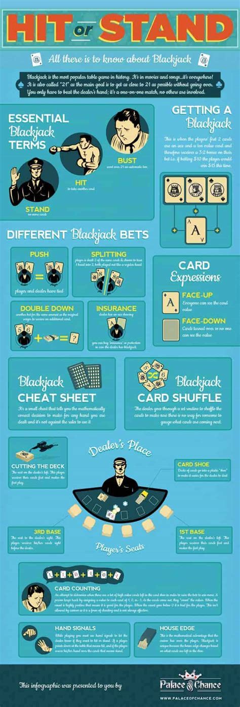 Blackjack 101: When to Hit and When to Stand .